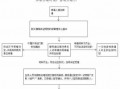 租房申领公积金流程（租房公积金申请流程）