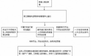 租房申领公积金流程（租房公积金申请流程）