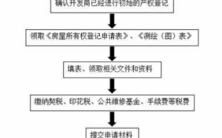 新房办理不动产证流程（新房子办不动产证流程）