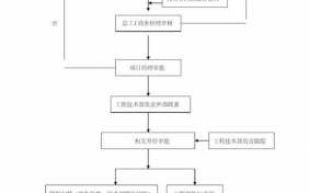 施工变更流程（施工变更流程包括哪些）