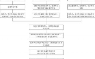 项目业主变更流程（建设项目业主变更）