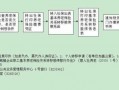 社保代办理流程（社保代办需要什么手续）