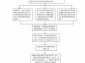 安全办程序流程（安全手续办理流程）