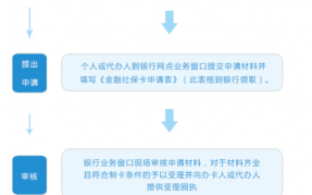 深圳社保企业申请流程（深圳社保企业申请流程图）