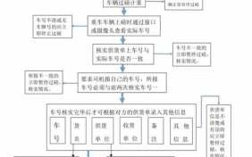 火车拉煤过磅流程（火车拉煤过磅流程视频）