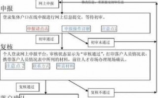 农村给小孩上户口流程（农村给小孩上户口流程图）