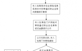 西安公司迁出流程（西安企业迁移办理流程）