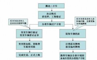 二手车迁入天津流程（天津二手车转入上牌流程）