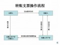 加支票流程（加支票到公司账户方法）