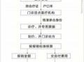 合疗外地报销流程（合疗在外地医院能报销多少）