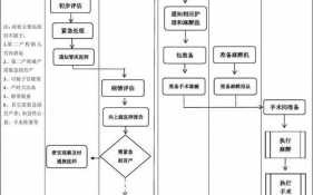 紧急生小孩的流程（紧急情况生孩子去医院流程）