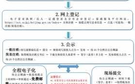 西安营业执照办理流程（西安市营业执照在哪办理）