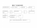 服装外包加工流程（服装外包加工流程图）