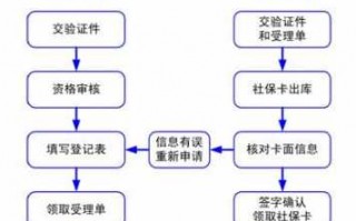 首次办理社保卡流程（首次办理社保卡流程视频）