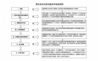 农村盖房审批手续流程（在农村盖房需要什么审批手续）