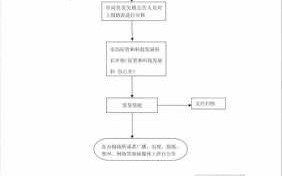 欠税核算内部流程（欠税处理流程）