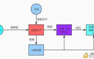 诈骗洗钱流程（诈骗罪洗钱）