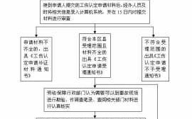 职业禁忌症赔偿流程（得了职业禁忌症公司该怎样给劳动者补偿）