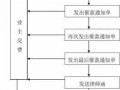 物业商铺交付流程（商铺物业费收缴方案）