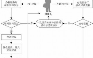 企业分立税务流程（企业分立如何缴税）