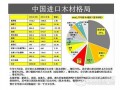 进口木材报关具体流程（进口木材的关税是多少）