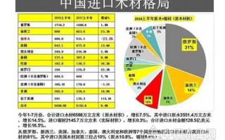 进口木材报关具体流程（进口木材的关税是多少）