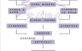 卖商品房的流程（卖商品房的流程是怎么样的）