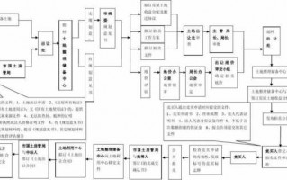 私人土地买卖流程（私人土地买卖流程及手续）