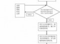 企业税务审计流程（企业税务审计流程包括哪些）