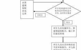 企业税务审计流程（企业税务审计流程包括哪些）