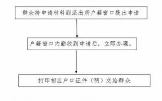 学生迁户流程（学生户口迁移需要什么手续和证件）