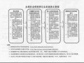 北京新办公司社保流程（北京公司办理社保的流程图）