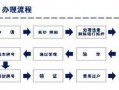 车辆改名过户流程（车辆改名过户流程）