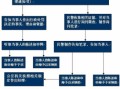 交警扣分处理流程（交警队处理扣分需要什么证件）