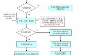 保管的流程（保管是干啥的）