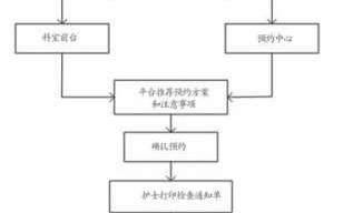 住院全身检查流程（住院全身检查流程图片）