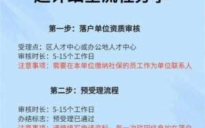 上海留学生落户流程（上海留学生落户流程图）