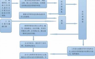 公司还有签字流程（公司还有签字流程吗）