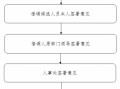 借调备案流程（借调备案流程图片）