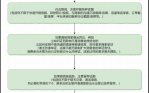 关于网购维权流程的信息