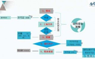 广州新注册公司流程（广州注册新公司需要什么资料）