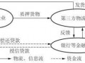 钢材质押流程（原材料质押融资）