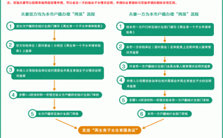 准生证什么办流程（准生证办理流程须知）