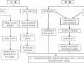 常州医保看病流程（常州医保卡使用范围）