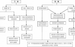 常州医保看病流程（常州医保卡使用范围）