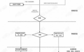 住房公积金租房提取流程（住房公积金租房提取流程及手续）