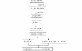 建筑工程的流程（建筑工程流程图解）