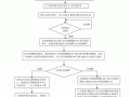 聘用合同流程（聘用合同怎么签才有效）