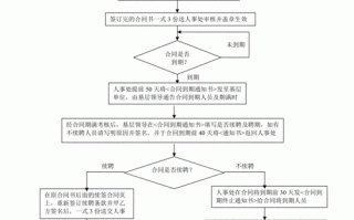 聘用合同流程（聘用合同怎么签才有效）