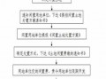 政府卖地流程（政府如何卖地）